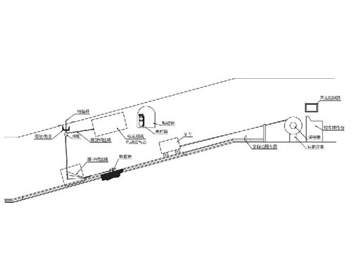 斜巷跑車(chē)防護(hù)措施